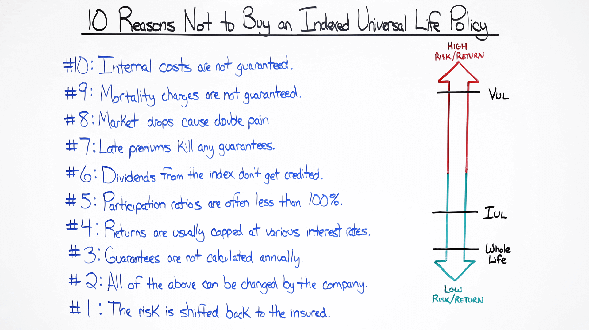 Equity Indexed Universal Life Insurance Pros And Cons Keikaiookami